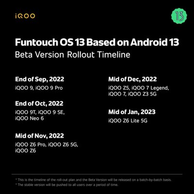 Vivo представила Funtouch 13 на основе Android 13. Какие смартфоны обновятся