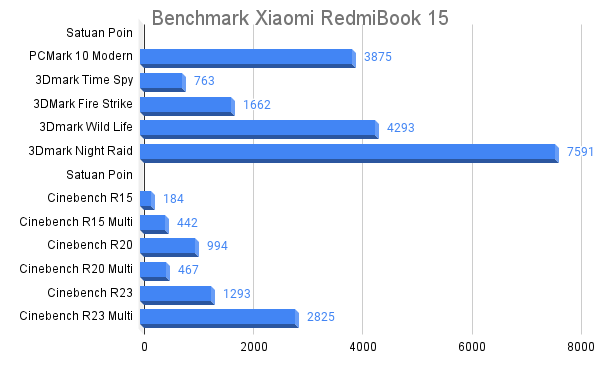 Обзор Xiaomi RedmiBook 15: характеристики превышают цену — Производительность. 3