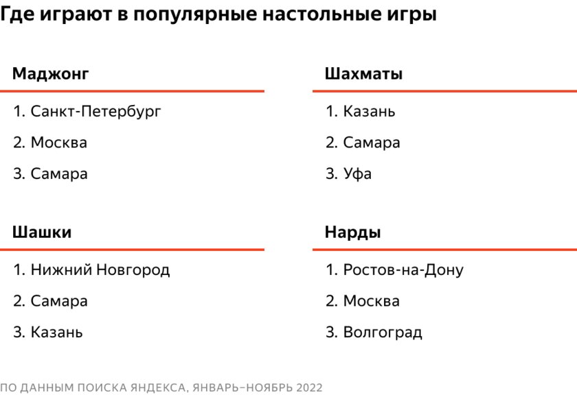 Яндекс назвал самые популярные среди россиян браузерные игры