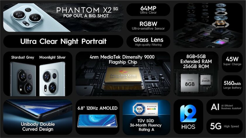 Первая выдвижная линза в смартфоне! Tecno представила Phantom X2 и X2 Pro