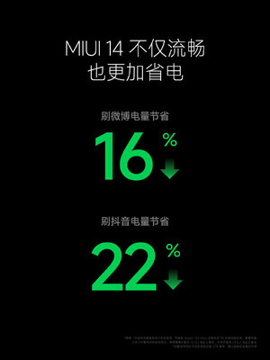 Xiaomi представила MIUI 14 такой, какой её давно ждали. Что нового