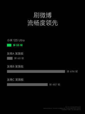 Xiaomi представила MIUI 14 такой, какой её давно ждали. Что нового