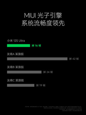 Xiaomi представила MIUI 14 такой, какой её давно ждали. Что нового