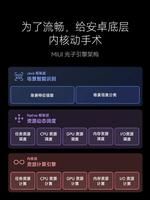 Xiaomi представила MIUI 14 такой, какой её давно ждали. Что нового
