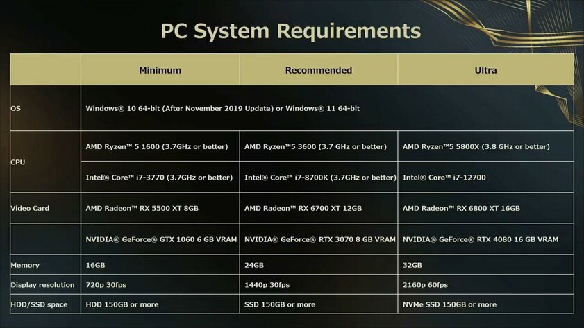 16 ГБ ОЗУ играм уже мало: нашумевшая Forspoken требует 24 ГБ и RTX 3070