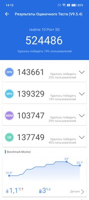 Нашёл недорогие смартфоны, не уступающие даже флагманам. Тестирую Realme 10 Pro и Pro+