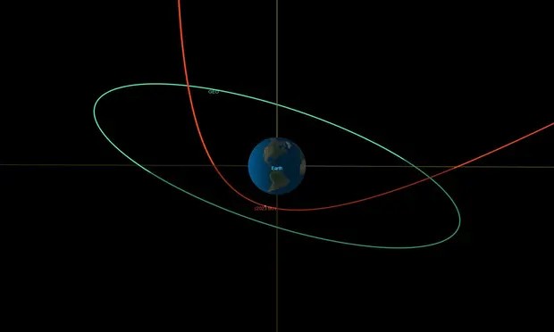 A large asteroid flew record-breakingly close to Earth.  Scientists are in control