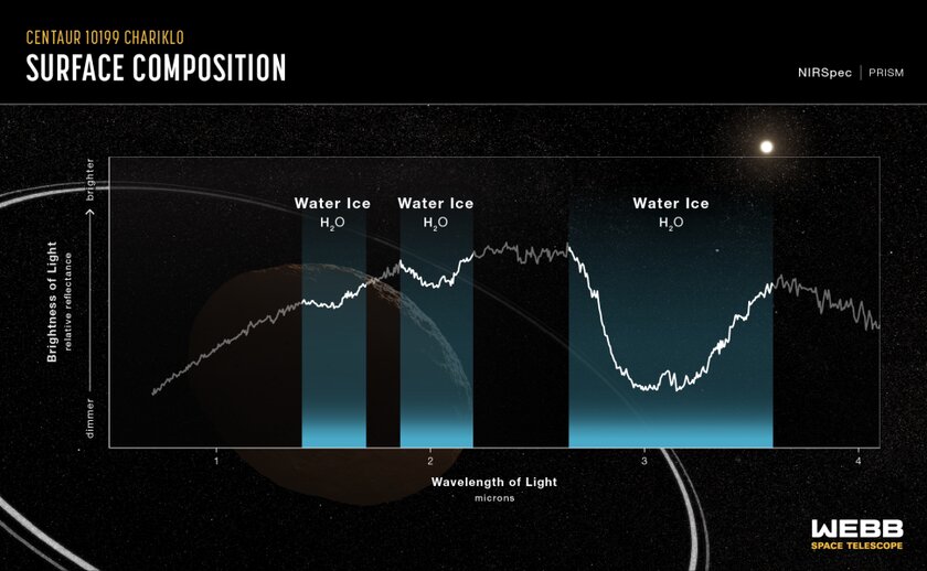 Телескоп Джеймса Уэбба обнаружил воду на необычном астероиде с расстояния в 3,2 млрд километров