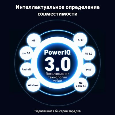 Anker продаёт GaN-зарядку на 100 Вт со скидкой. Подходит для всех гаджетов