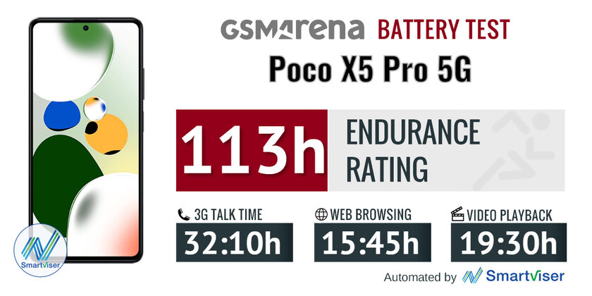 Xiaomi прыгнула выше головы? Обзор POCO X5 Pro: дорогая начинка в среднем классе — Автономность и скорость зарядки. 1