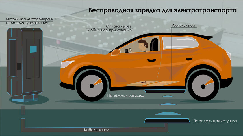 В России создали беспроводную зарядку для транспорта. Электробус заряжается за 30 минут