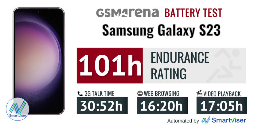 Все не любят, а мне понравился — и вам понравится. Обзор Samsung Galaxy S23 — Автономность. 1