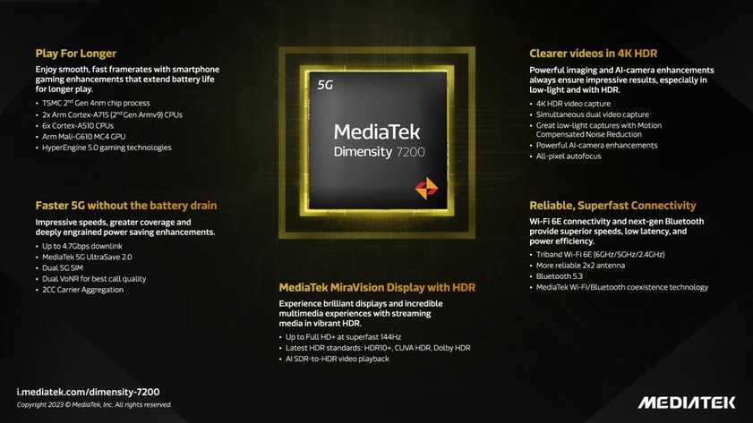 MediaTek представила Dimensity 7200 — свой первый 4-нм чипсет среднего уровня