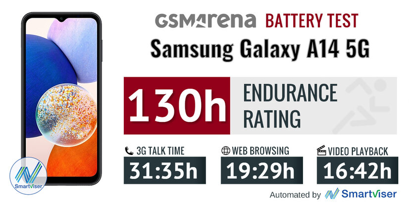 Обзор Samsung Galaxy A14 5G: корейцы нашли формулу бюджетного смартфона — Автономность. 1