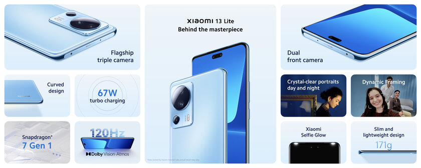 Дорогая копия iPhone 14 Pro от Xiaomi. Представлен 13 Lite со спорной начинкой