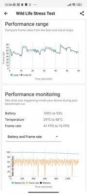 Xiaomi замахулась на Samsung — что из этого вышло? Обзор дорогущего Xiaomi 13 Pro — Производительность. 14