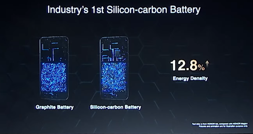 HONOR разработала первый кремний-углеродный аккумулятор — на 12,8% больше энергии для смартфонов