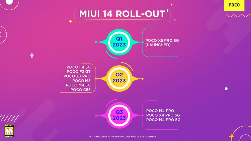 Какие смартфоны POCO и когда получат MIUI 14: объявлен официальный график
