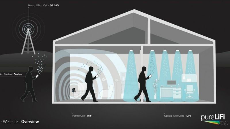 Представлена передовая альтернатива Wi-Fi: данные передаются посредством светового луча