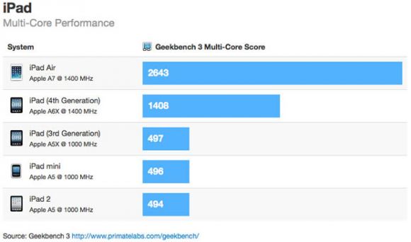 64-bit в мобильных ОС. Достижение или Закономерность?