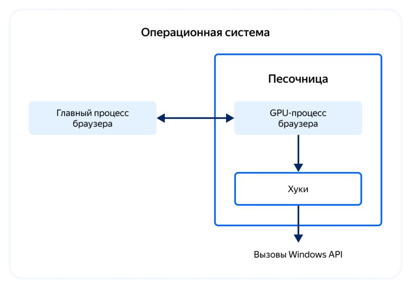 Яндекс Браузер теперь притворяется Chrome, чтобы не глючить. Как проверить, включено ли это