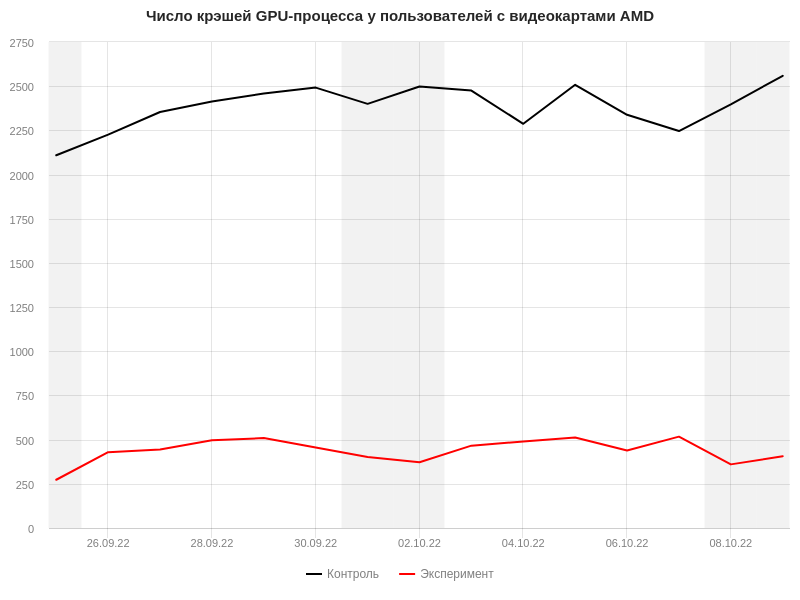 Яндекс Браузер теперь притворяется Chrome, чтобы не глючить. Как проверить, включено ли это