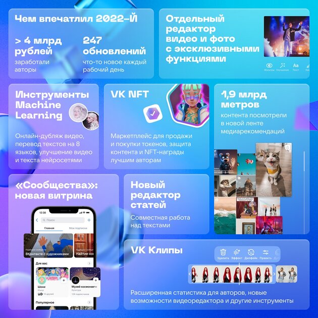 Как изменится ВКонтакте: собственный «фотошоп», совместный редактор текстов и прочее