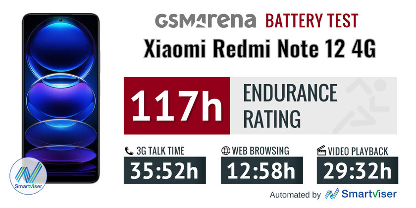 Xiaomi — это снова «топ за свои деньги». Обзор дешёвого Redmi Note 12 4G — Автономность. 1