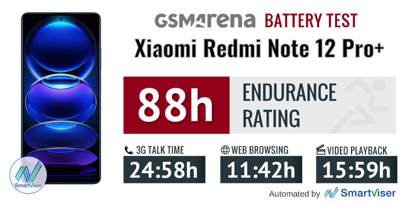 Самый удачный Xiaomi за последние годы. Обзор Redmi Note 12 Pro+