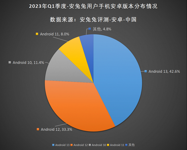 Специалисты AnTuTu раскрыли предпочтения пользователей Android-смартфонов
