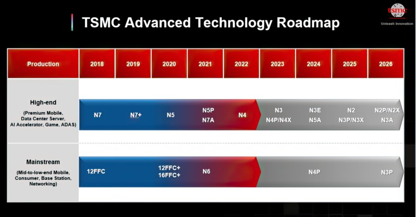 NVIDIA отложила новое поколение видеокарт до 2025 года: всё из-за TSMC