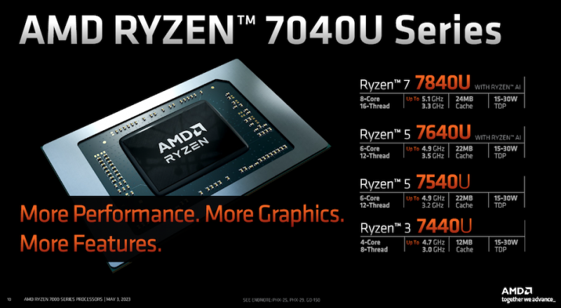 AMD представила процессоры Ryzen 7040U для ультрабуков и портативных консолей