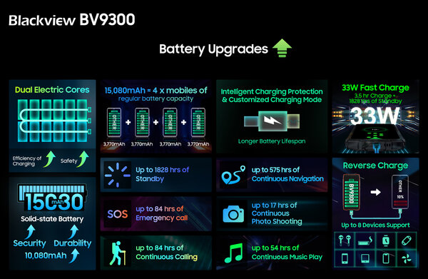 Blackview представила новые флагманы: защищённый смартфон BV9300 и беспроводные наушники AirBuds 10 Pro