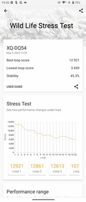 Единственный удобный камерофон — Sony гнёт свою линию. Обзор Xperia 1 V — Производительность. 11