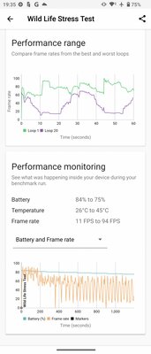 Единственный удобный камерофон — Sony гнёт свою линию. Обзор Xperia 1 V — Производительность. 12