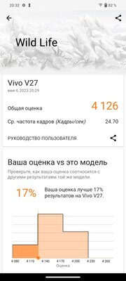 Два абсолютно разных смартфона из одной серии: обзор Vivo V27 и V27e — Производительность. 23