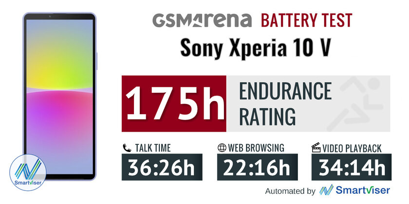 Это самый лёгкий смартфон на 5 000 мАч. Обзор среднебюджетного Sony Xperia 10 V — Автономность. 1