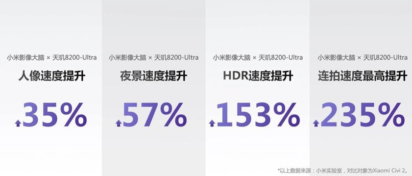MediaTek выпустил эксклюзивный процессор для Xiaomi: чем интересен этот монстр