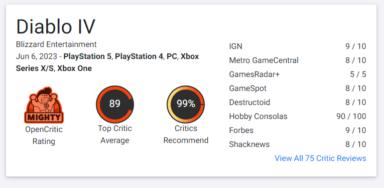 Журналисты оценили Diablo IV: лучшая RPG, 88 баллов из 100 и точно стоит внимания