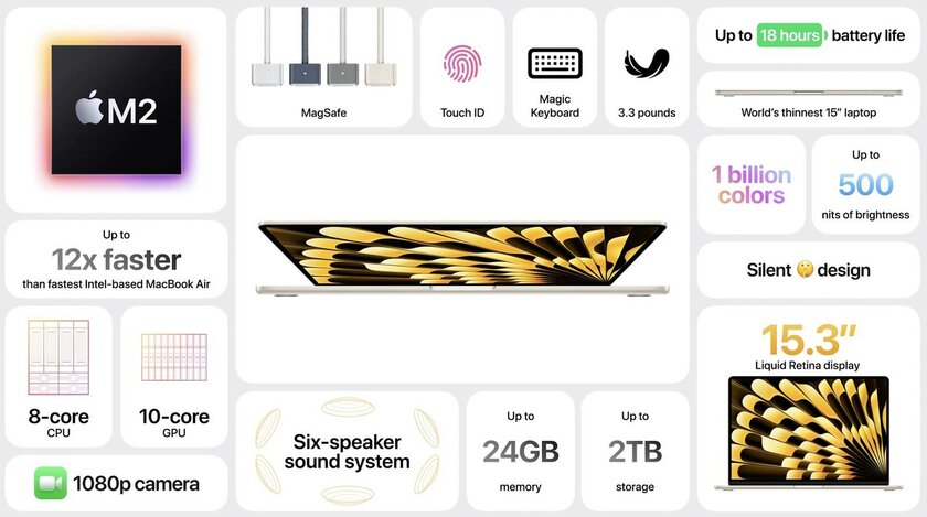 Apple представила 15-дюймовый MacBook Air в необычных расцветках