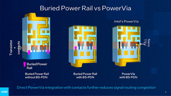 Intel представила технологию PowerVia: она повысит производительность процессоров на 6%