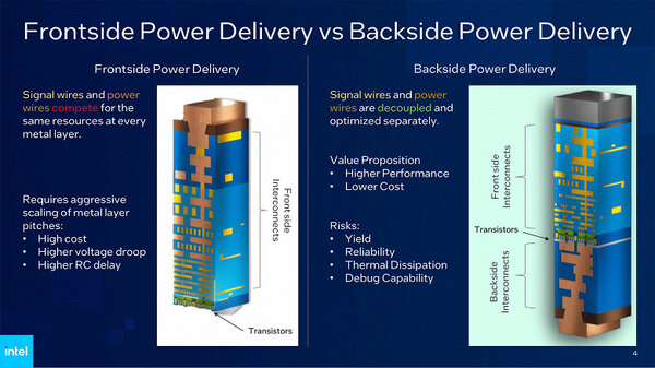 Intel представила технологию PowerVia: она повысит производительность процессоров на 6%