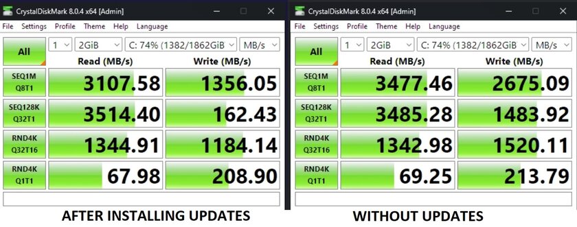 Обновления Windows 11 снижают скорость работы SSD-накопителей: вплоть до 1000 МБ/с