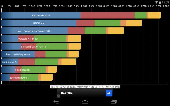 Изучаем Nexus 7 2013(4)  Обзор Nexus 7 2013.