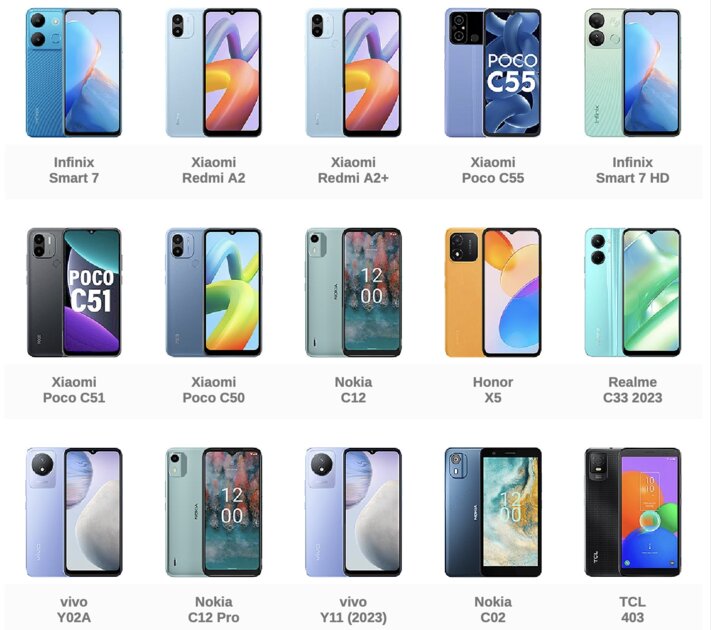 «People схавал»: 12 компромиссов в смартфонах, которые всех почему-то устраивают