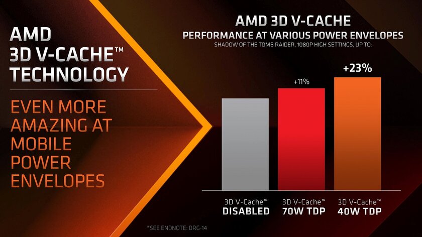 Самый мощный игровой процессор для ноутбуков: AMD представила Ryzen 9 7945HX3D