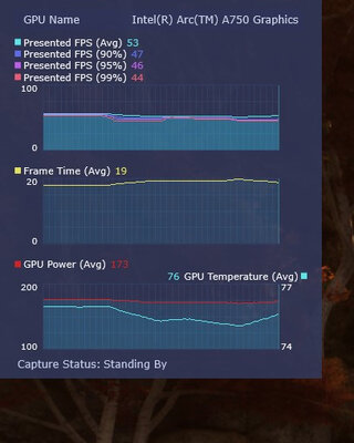 Intel выпустила приложение PresentMon для мониторинга параметров видеокарт. Геймеры оценят