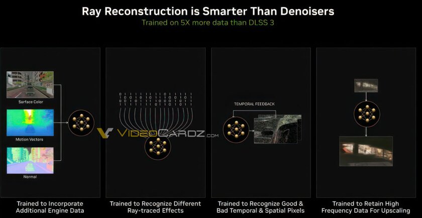 NVIDIA анонсировала технологию DLSS 3.5 с реконструкцией трассировки лучей