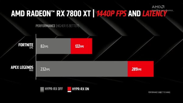 Представлены технологии HYPR-RX и FSR 3 от AMD: зачем они нужны