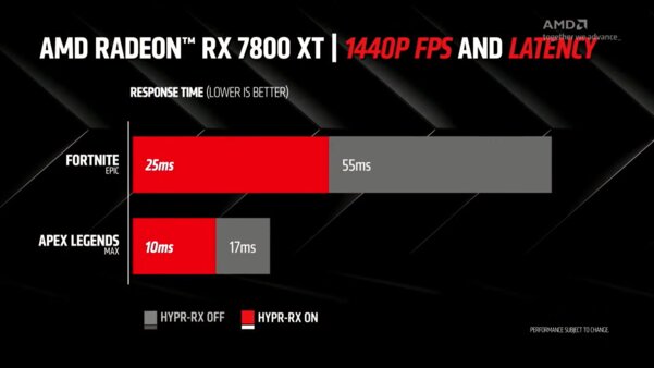 Представлены технологии HYPR-RX и FSR 3 от AMD: зачем они нужны